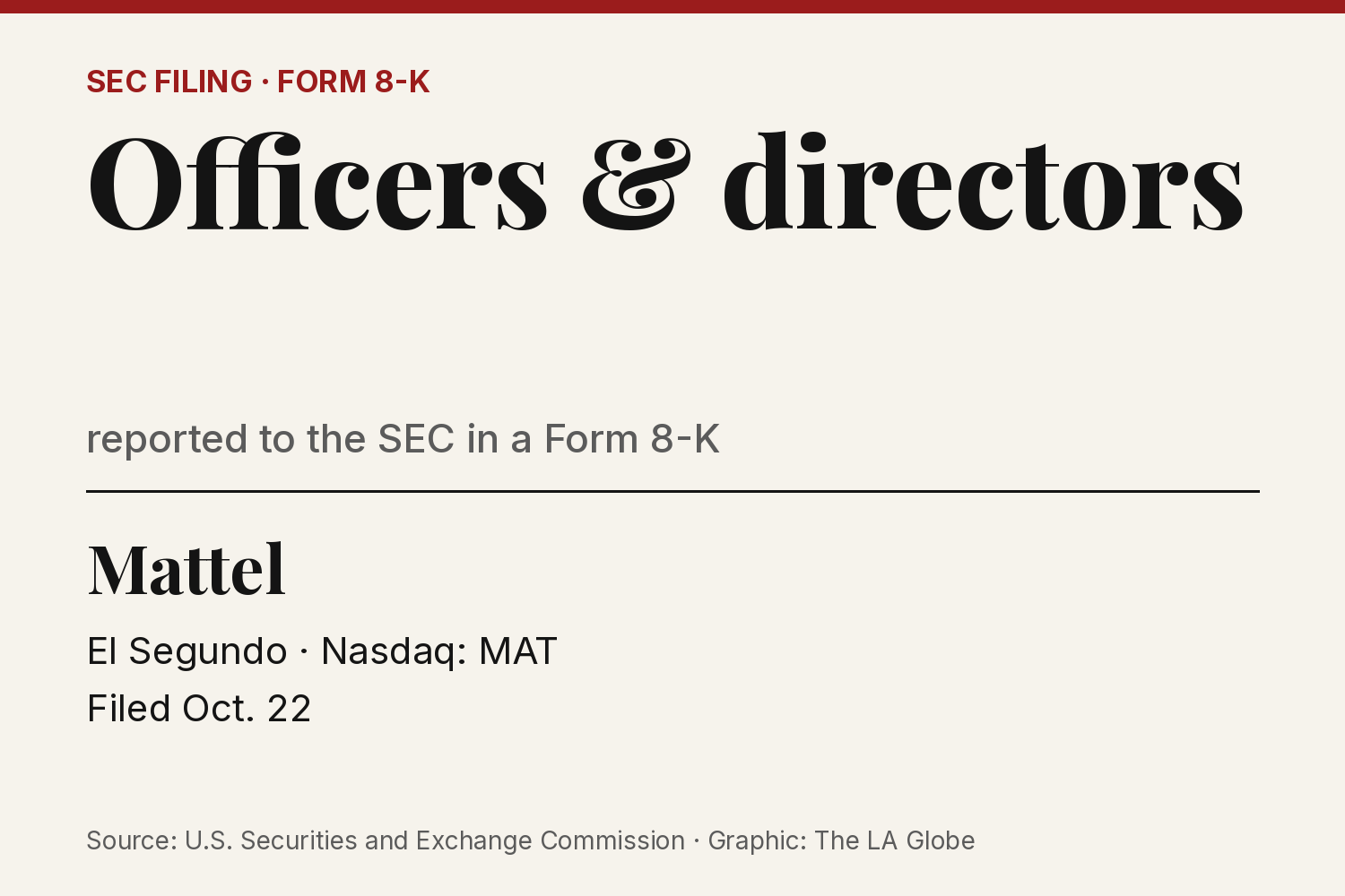 A data card: Mattel, El Segundo, Form 8-K Item 5.02, filed Oct. 22.